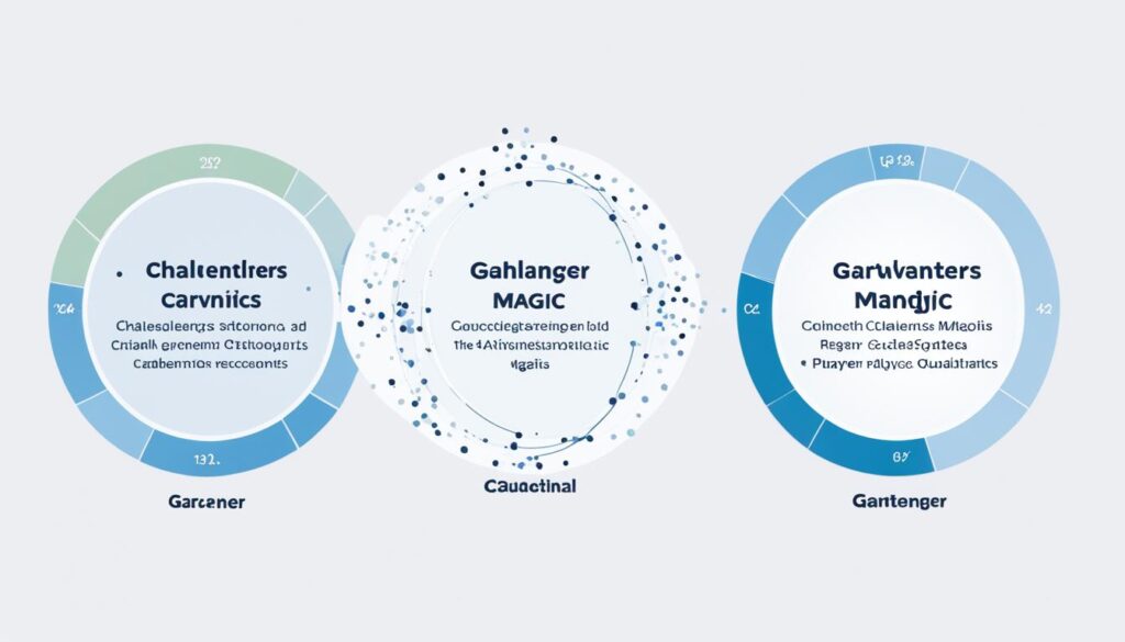 Gartner Magic Quadrant for BI and Analytics Platforms